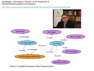 Knowledge = Information in Context: on the Importance of SemanticContextualisation in Europeana http://version1.europeana.eu/c/document_library/get_file?uuid=cb417911-1ee0-473b-8840-bd7c6e9c93ae&groupId=10602   