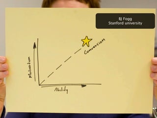 BJ Fogg
Stanford university
 