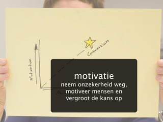 motivatie
neem onzekerheid weg,
 motiveer mensen en
  vergroot de kans op
 