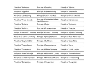 Principle of Reduction             Principle of Tunneling              Principle of Tailoring

Principle of Suggestion            Principle of Self-Monitoring        Principle of Surveillance

Principle of Conditioning          Principe of Cause and Effect        Principle of Virtual Rehearsal

Principle of Virtual Rewards       Principle of Simulations in Real-   Principle of Attractiveness
                                   World Contexts
Principle of Similarity            Principle of Praise                 Principle of Reciprocity

Principle of Authority             Principle of Trustworthiness        Principle of Expertise

Principe of Presumed Credibility Principle of Surface Credibility      Principle of Reputed Credibility

Principele of Earned Credibility   Principle of (Near) Perfection      Principle of “Real-World Feel”

Principle of Easy Veriﬁability     Principle of Fulﬁllment             Principle of Ease-of-Use

Principle of Personalization       Principle of Responsiveness         Principle of Kairos

Principle of Convenience           Principle of Mobile Simplicity      Principle of Mobile Loyalty

Principle of Mobile Marriage       Principle of Information Quality    Principle of Social Facilitation

Principle of Social Comparison     Principle of Normative Inﬂuence Principle of Social Learning

Principle of Competition           Principle of Cooperation            Principle of Recognition
 