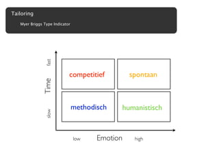 Tailoring
   Myer Briggs Type Indicator




                fast




                            competitief          spontaan
               Time




                                methodisch   humanistisch
                slow




                                low    Emotion    high
 