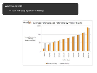 Wederkerigheid
   we staan niet graag bij iemand in het krijt
 
