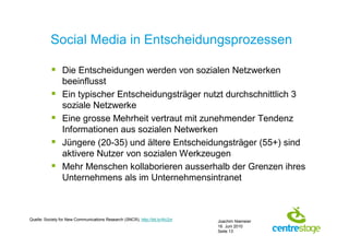 Social Media in Entscheidungsprozessen

            Die Entscheidungen werden von sozialen Netzwerken
                 beeinflusst
                Ein typischer Entscheidungsträger nutzt durchschnittlich 3
                 soziale Netzwerke
                Eine grosse Mehrheit vertraut mit zunehmender Tendenz
                 Informationen aus sozialen Netwerken
                Jüngere (20-35) und ältere Entscheidungsträger (55+) sind
                 aktivere Nutzer von sozialen Werkzeugen
                Mehr Menschen kollaborieren ausserhalb der Grenzen ihres
                 Unternehmens als im Unternehmensintranet



Quelle: Society for New Communications Research (SNCR), http://bit.ly/4Ic2zr   Joachim Niemeier
                                                                               16. Juni 2010
                                                                               Seite 13
 