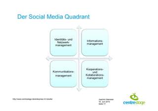 Der Social Media Quadrant




http://www.centrestage.de/enterprise-2-0-studie/   Joachim Niemeier
                                                   16. Juni 2010
                                                   Seite 17
 