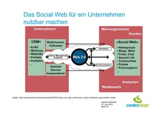 Das Social Web für ein Unternehmen
            nutzbar machen




Quelle: http://www.tecchannel.de/server/sql/2020757/social_crm_web_community_nutzen_facebook_xing_linkedin_twitter

                                                                                                 Joachim Niemeier
                                                                                                 16. Juni 2010
                                                                                                 Seite 18
 