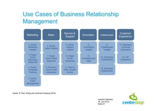 Use Cases of Business Relationship
           Management




Quelle: R “Ray” Wang and Jeremiah Owyang (2010)


                                                  Joachim Niemeier
                                                  16. Juni 2010
                                                  Seite 27
 