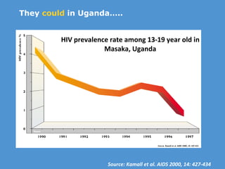 Source: Kamall et al. AIDS 2000, 14: 427-434 HIV prevalence rate among 13-19 year old in Masaka, Uganda They  could  in Uganda….. 