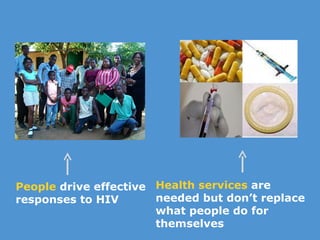 People  drive effective  responses to HIV Health services  are needed but don’t replace what people do for themselves 