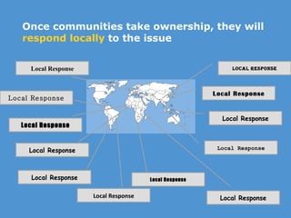 Once communities take ownership, they will  respond locally  to the issue Local Response Local Response Local Response Local Response Local Response Local Response Local Response Local Response Local Response Local Response Local Response Local Response 