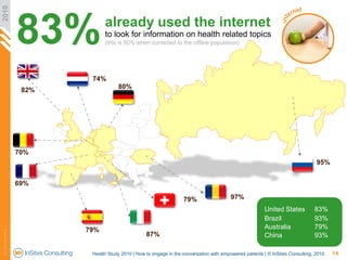 2010



                       83%          already used the internet
                                    to look for info...