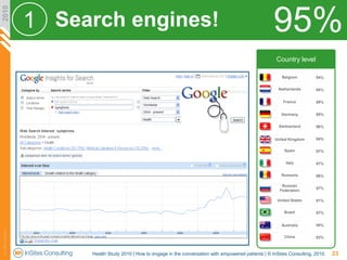 2010

                       1 Search engines!
                                                                   .
      ...