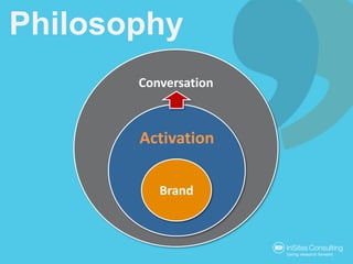 Philosophy
       Conversation



       Activation

          Brand
 