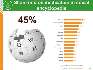 2010
                               Share info on medication in social
                       How can the industry engage ...
