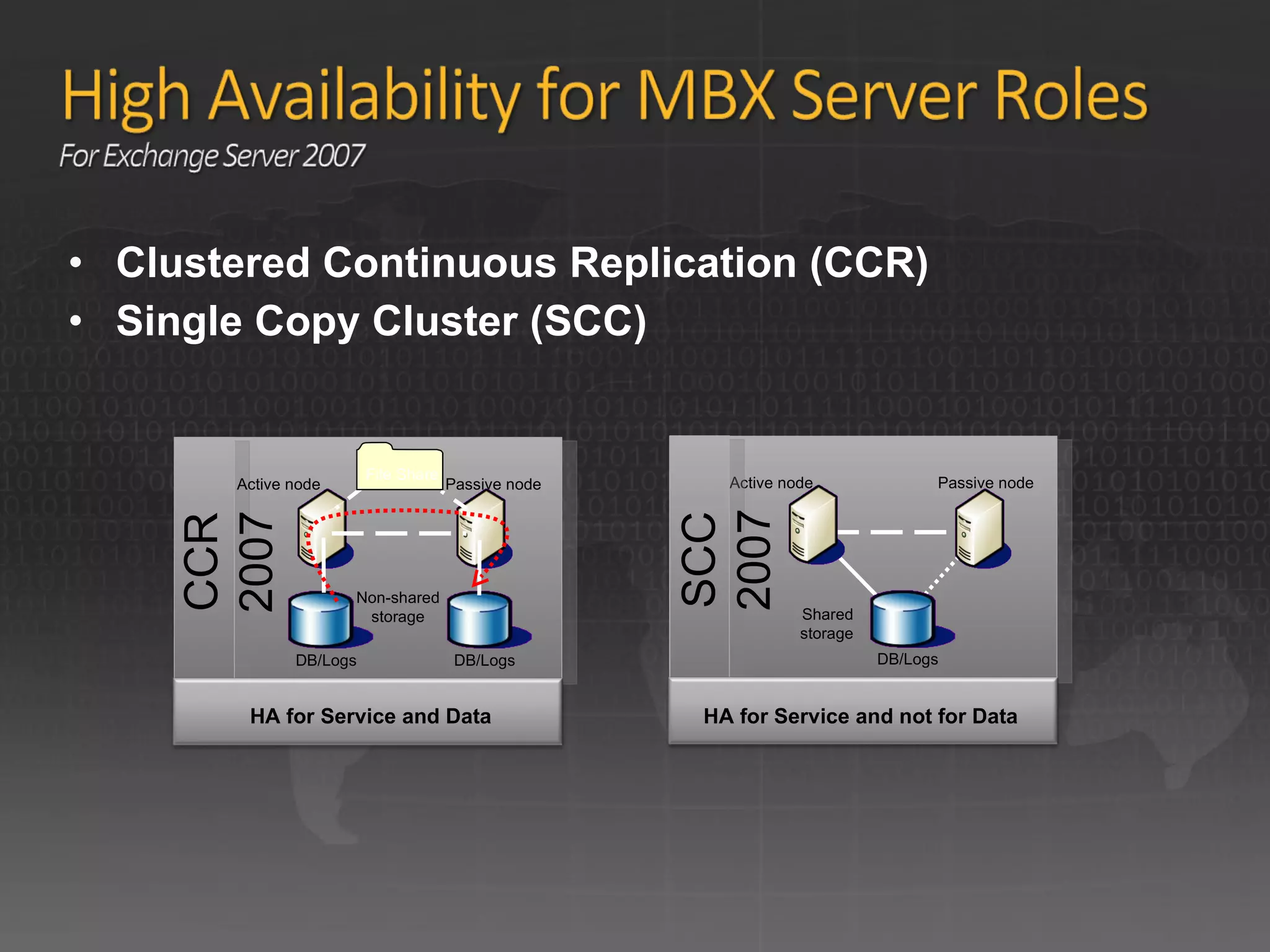 Clustered Continuous Replication (CCR) Single Copy Cluster (SCC) DB/Logs Active node Passive node CCR 2007 Active node DB/Logs Passive node Non-shared storage Shared storage HA for Service and Data SCC 2007 HA for Service and not for Data DB/Logs File Share 
