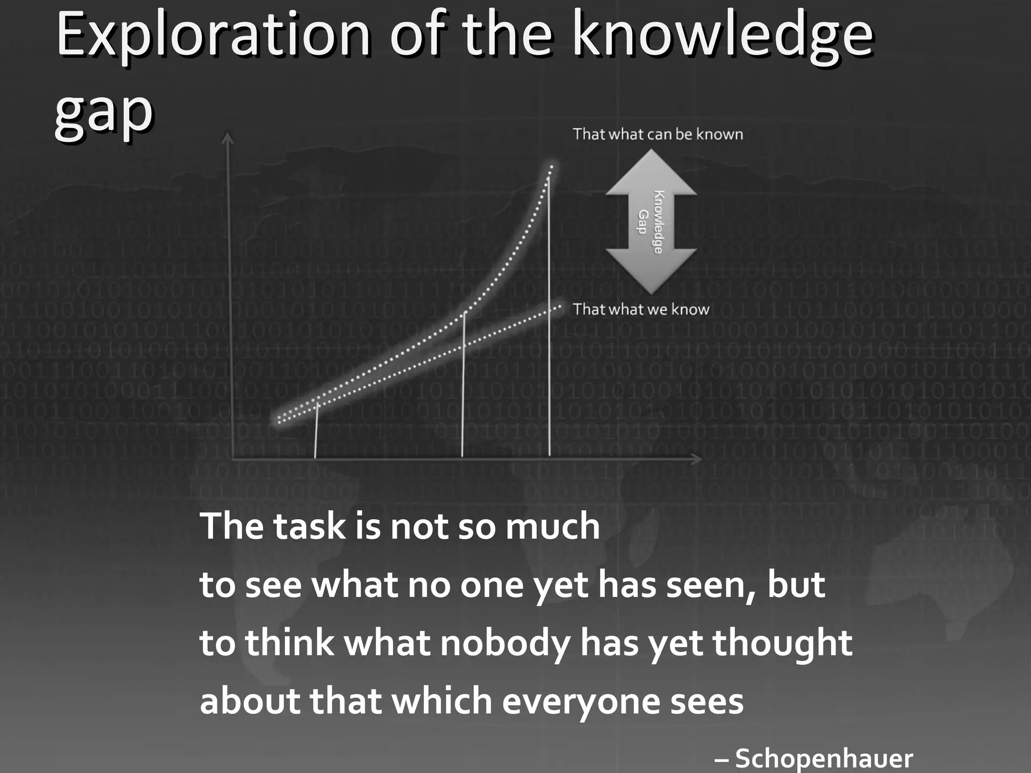 Exploration of the knowledge gap The task is not so much to see what no one yet has seen, but to think what nobody has yet thought about that which everyone sees –  Schopenhauer 