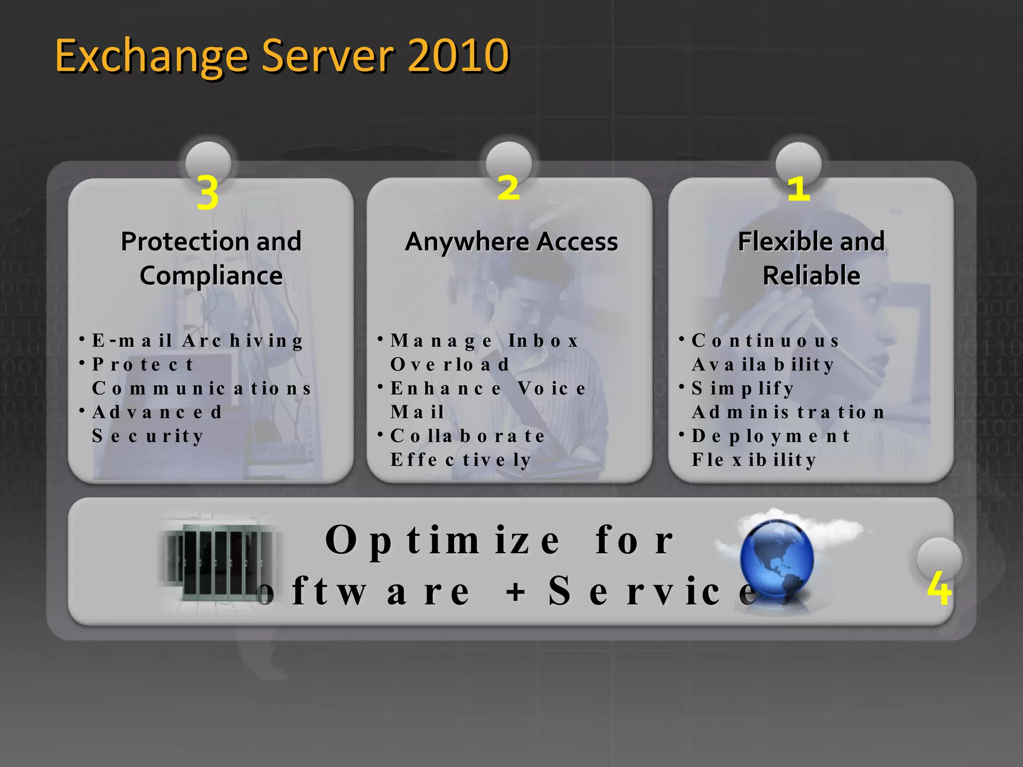 Exchange Server 2010 E-mail Archiving Protect Communications Advanced Security Manage Inbox Overload Enhance Voice Mail Collaborate Effectively Continuous Availability Simplify Administration Deployment Flexibility Anywhere Access Flexible and Reliable Protection and Compliance Optimize for  Software + Services 1 2 3 1 4 