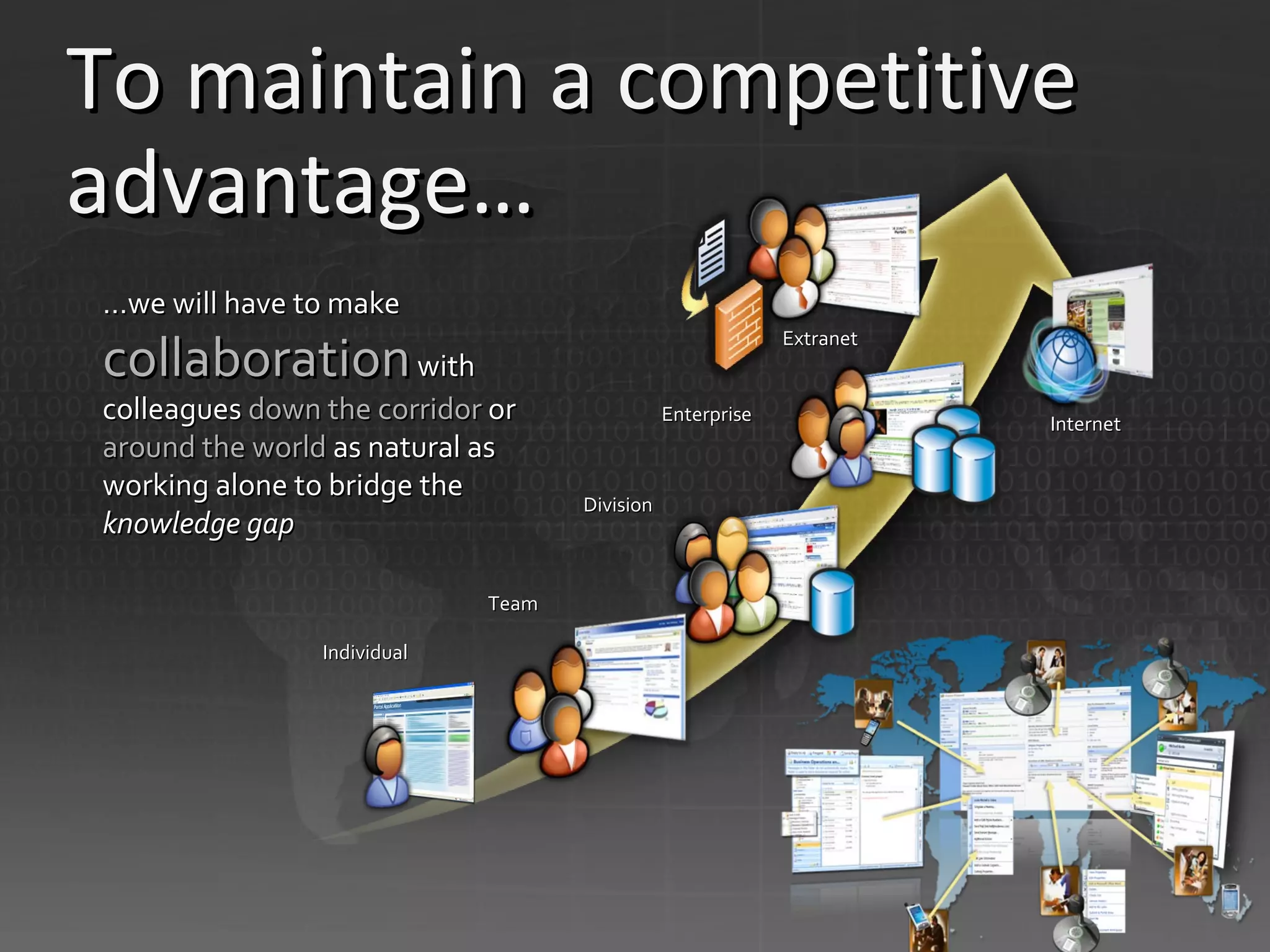 To maintain a competitive advantage… … we will have to make  collaboration  with colleagues  down the corridor  or  around the world  as natural as working alone to bridge the  knowledge gap Team Division Enterprise Individual Extranet Internet 
