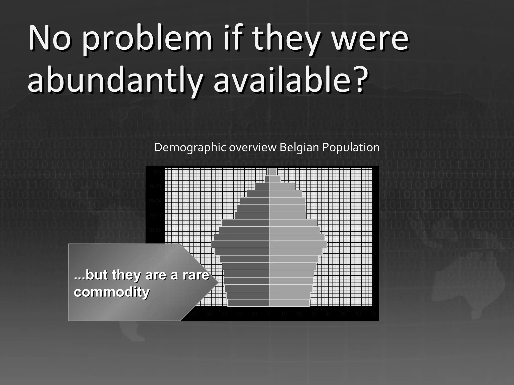 No problem if they were abundantly available?  ...but they are a rare commodity Demographic overview Belgian Population 