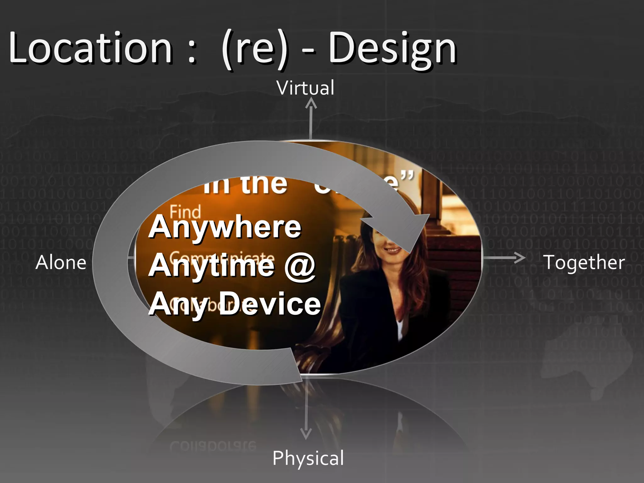 Location :  (re) - Design Virtual Physical Alone Together Anywhere Anytime @ Any Device 