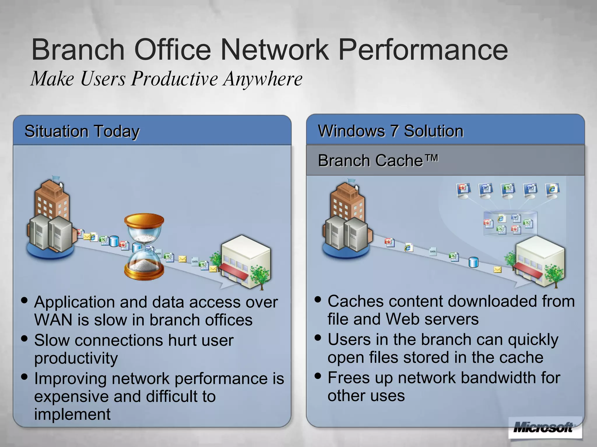 Branch Office Network Performance Make Users Productive Anywhere Windows 7 Solution Branch Cache™ Situation Today Application and data access over WAN is slow in branch offices Slow connections hurt user productivity  Improving network performance is expensive and difficult to implement  Caches content downloaded from file and Web servers Users in the branch can quickly open files stored in the cache Frees up network bandwidth for other uses 