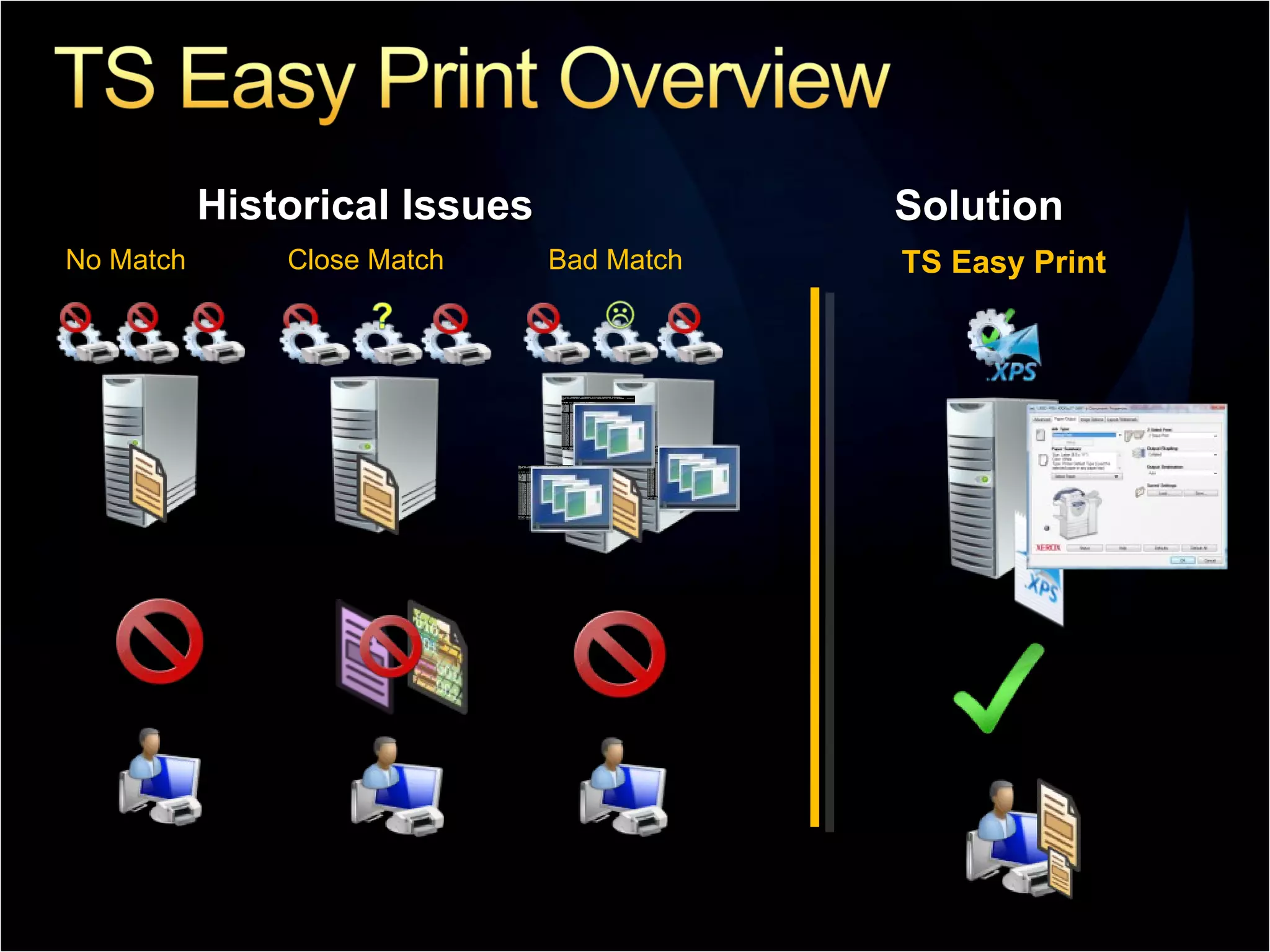 Historical Issues Solution Bad Match No Match Close Match TS Easy Print 