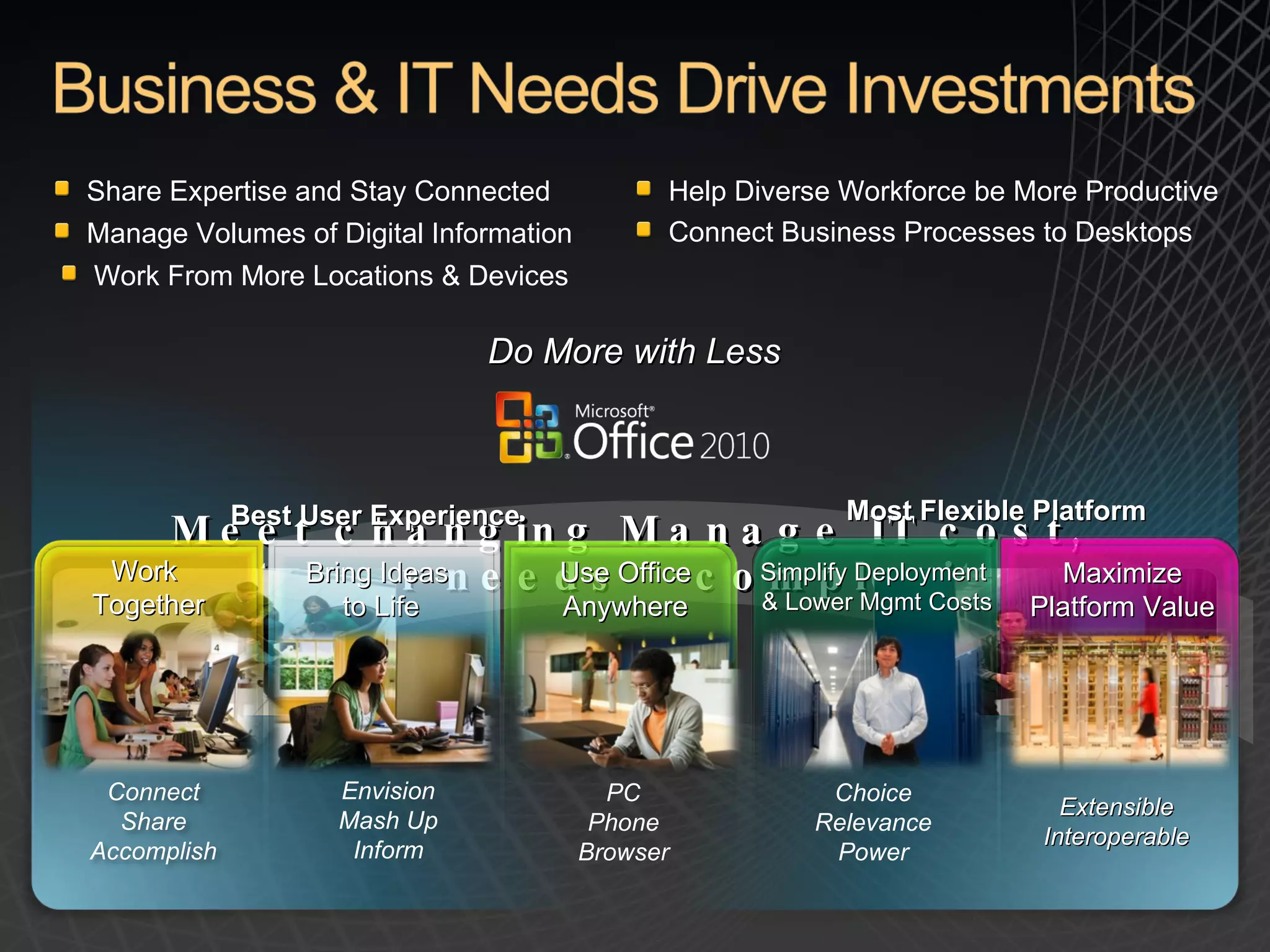 Share Expertise and Stay Connected Help Diverse Workforce be More Productive Connect Business Processes to Desktops Do More with Less Manage Volumes of Digital Information Work From More Locations & Devices Meet changing customer needs Manage IT cost, complexity Work  Together Bring Ideas  to Life Use Office Anywhere Simplify Deployment  & Lower Mgmt Costs Maximize Platform Value Connect Share Accomplish Envision Mash Up Inform Choice Relevance Power PC Phone Browser Extensible Interoperable Best User Experience Most Flexible Platform 
