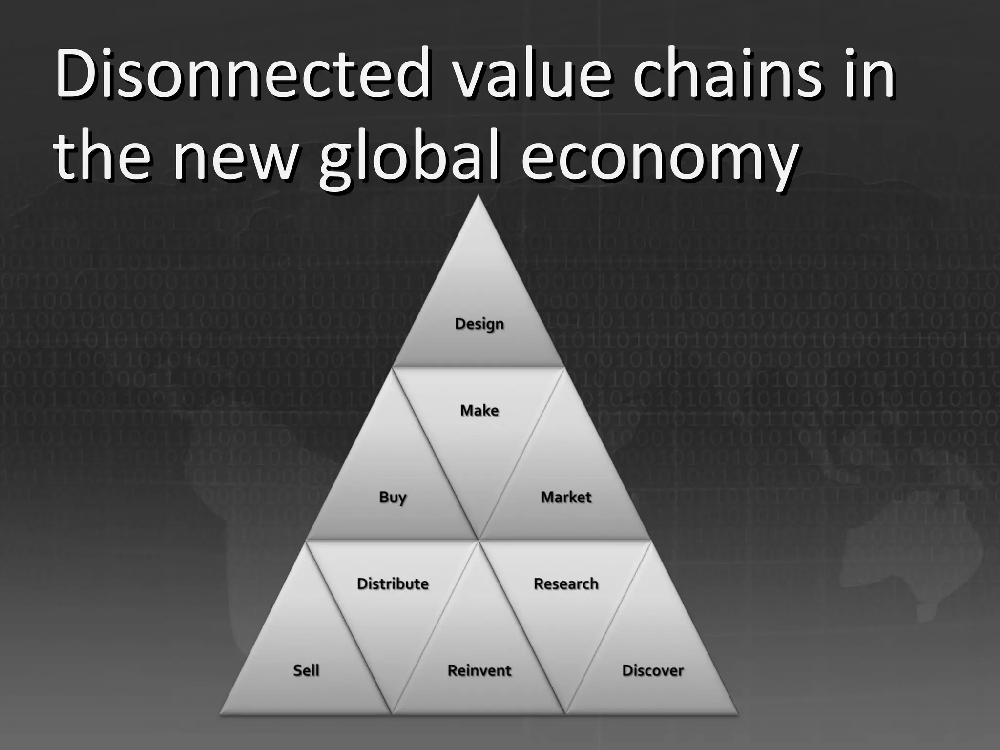 Disonnected value chains in the new global economy 