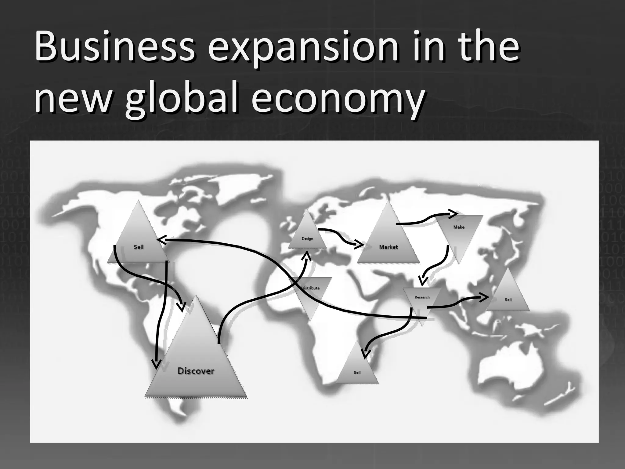 Business expansion in the new global economy 