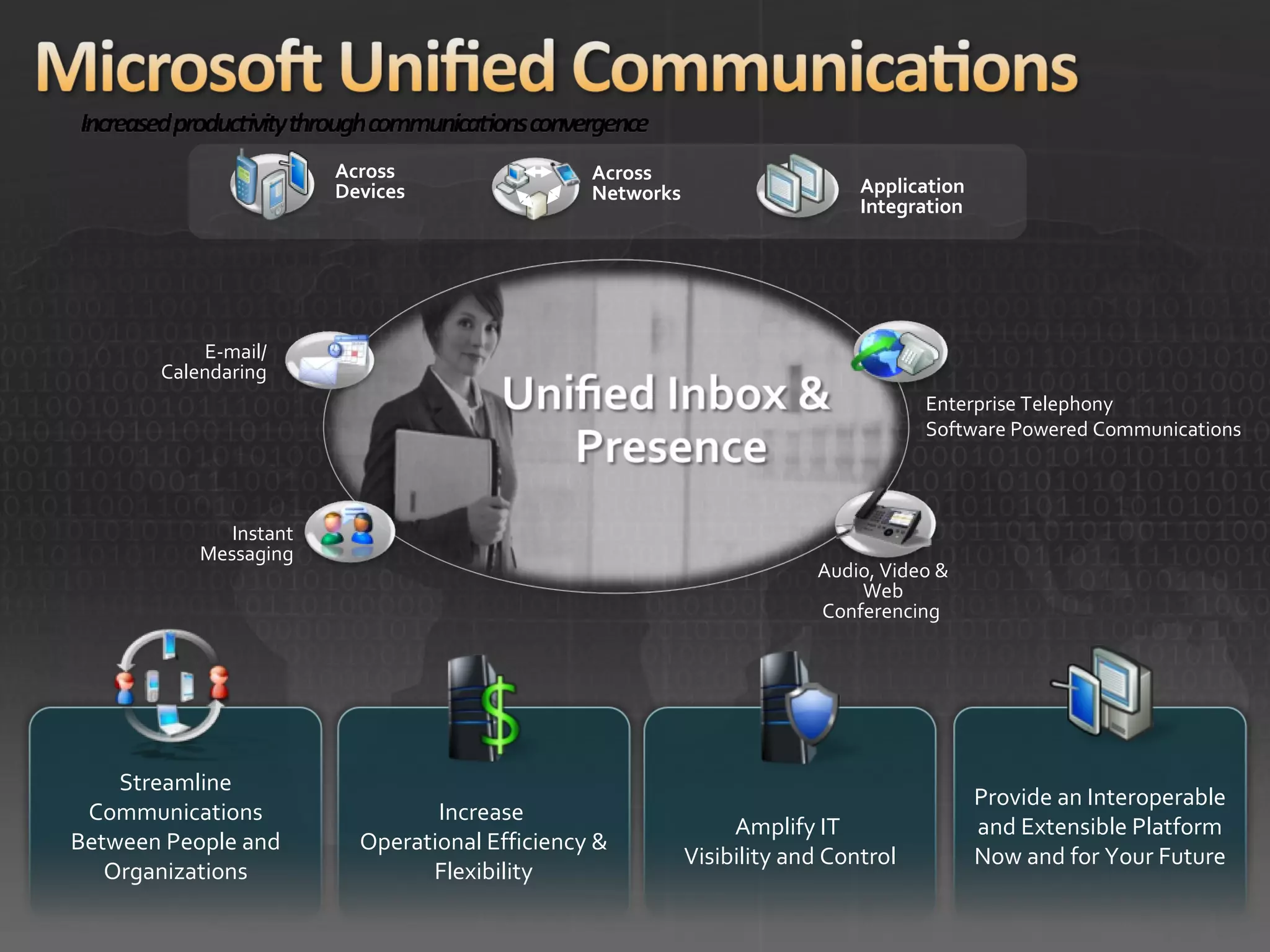 Streamline Communications Between People and Organizations Increase  Operational Efficiency & Flexibility Amplify IT  Visibility and Control Provide an Interoperable and Extensible Platform Now and for Your Future Instant Messaging Application Integration Across Networks Across Devices E-mail/ Calendaring Audio, Video & Web Conferencing  Enterprise Telephony Software Powered Communications 