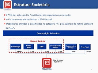 27,5% das ações da Cia Providência, são negociadas no mercado; A Cia tem como Market Maker, o BTG Pactual; Debêntures emitidas e classificadas na categoria “A” pela agência de Rating Standard & Poor’s. Estrutura Societária Composição Acionária 