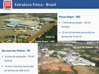 Estrutura Física - Brasil KAMI 10 Pouso Alegre – MG KAMI 1 a 9 São José dos Pinhais - PR Pouso Alegre - MG 1 linha de produção – 10 mil ton/ano 25 mil m2 de área construída em terreno de 75 mil m 2 São José dos Pinhais - PR 9 linhas de produção – 70 mil ton/ano 72 mil m 2  de área construída em terreno de 189 mil m 2 