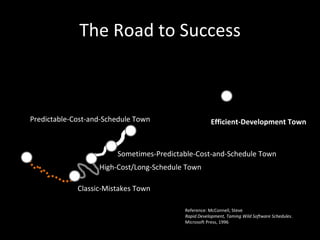 Capability Maturity Model

Don’t skip steps                   5. Optimizing

                               4. Quantitatively Managed

                           3. Defined

                    2. Managed

              1. Initial
 
