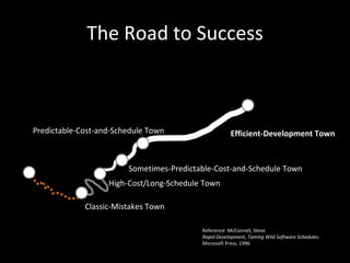 Capability Maturity Model

                                 5. Optimizing

Don’t slip back!             4. Quantitatively Managed

                         3. Defined

                   2. Managed

            1. Initial
 