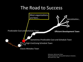 Capability Maturity Model

                              More in…




http://www.slideshare.net/edsonm/go   http://www.slideshare.net/edson
od-projects-gone-bad-an-              m/good-projects-gone-bad-an-
introduction-to-process-maturity-     introduction-to-process-maturity
1384375
 