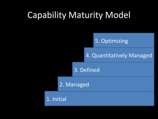 Pattern 5: thermocline issues
 