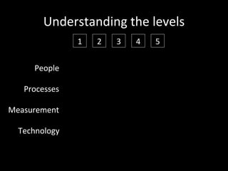Thermocline
(a metaphor)

               Stratified water temperature
               acts as a barrier
 