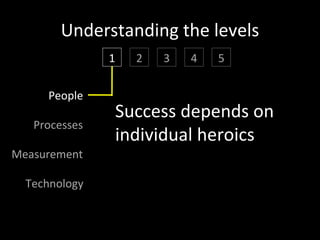 Thermocline
(a metaphor)

                            Knowledge, communication,
                            action models are different


         Warm light water

         Cold dense water
 
