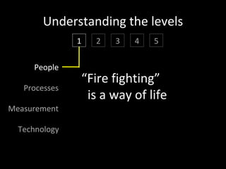 Thermocline
(a metaphor)

                         Knowledge, communication,
                         action models are different


         Management

         Practitioners
 