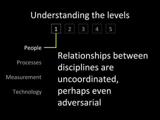 Thermocline
(a metaphor)

               Messages get distorted, lost
 