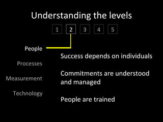 Thermocline
(a metaphor)

               Messages get distorted, lost
 