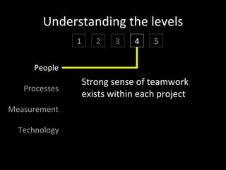 Thermocline Issues


  Provide services     Every user is a
to passive audiences        hero
                        In their own
                        epic journey
 