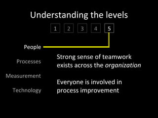 Thermocline Issues


  Provide services     Every user is a
to passive audiences        hero
                        In their own
                        epic journey
 