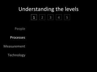 Thermocline Issues



                       The Web is a
                     fundamentally new
                       way of getting
                        things done

     The Web is
a bigger megaphone
 