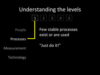 Thermocline Issues

“we are living in the middle of a remarkable increase in
our ability to share, to cooperate with one another, and
 to take collective action, all outside the framework of
 traditional institutions and organization …Getting the
   free and ready participation of a large, distributed
 group with a variety of skills has gone from impossible
                        to simple.”
                                    Clay Shirky
 