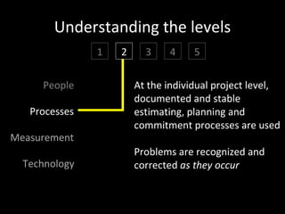 Thermocline Issues


                         The most interesting
   You can manage
                            ecosystems are
technology and content
                          in “border habitats”
      separately
                            between the two
 