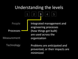 Thermocline Issues

    More in…
                                        And…




http://www.slideshare.net/edsonm/
michael-edson-brown-university-
digital-strategy-thermocline
                                    http://www.slideshare.net/edsonm/
                                    michael-edson-prototyping-the-
                                    smithsonian-commons
 