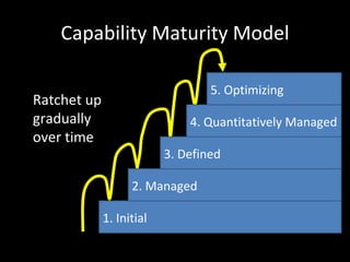 Capability Maturity Model
1. Initial – Processes, if they are defined at all, are ad hoc.
   Successes depend on individual heroics and are generally not
   repeatable.
2. Managed – Basic project management practices are
   established and the discipline is in place to repeat earlier
   successes with similar projects.
3. Defined – Processes are documented and standardized and all
   projects use approved, tailored versions of the standard
   processes.
4. Quantitatively Managed – The performance of processes and
   the quality of end-products are managed with quantitative
   measurement and analysis.
5. Optimizing – Continuous process improvement is enabled by
   quantitative feedback from the process and from piloting
   innovative ideas.
 
