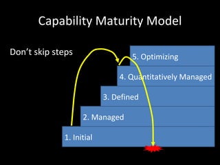 Capability Maturity Model

                         5. Optimizing

                     4. Quantitatively Managed

                 3. Defined

          2. Managed

    1. Initial
 