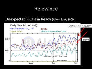 Understanding the levels
               1     2    3    4     5


     People        Processes are quantitatively
                   understood and stabilized
   Processes
                   Sources of individual problems are
Measurement        understood and eliminated

  Technology
 