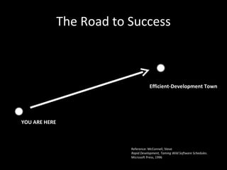 3. Defined: authority vested in some
          semi-logical entity.
• Director level awareness of web importance,
  uncertainty over purpose of web & org.
  placement leads to internal power struggle,
  debate over "who owns", multiple reorgs.
• Mostly based on competence and/or
  willingness, without regard to org chart
  rationale.
• Lots of matrix and dotted-lines
• Corsely visible in budgets, PD’s, planning,
  measurement
 